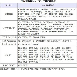 画像3: ◆返送料無料◆ETC車載器 新規・再セットアップ作業 ≪セットアップ対応機種を必ずご確認ください≫ ※ETCセットアップ専用/四輪車のみ受付/沖縄県は配送不可