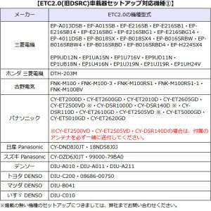 画像2: ◆返送料無料◆ETC2.0車載器用 新規・再セットアップ作業 DSRC車載器対応 ≪セットアップ対応機種を必ずご確認ください≫ ※ETC2.0セットアップ専用/四輪車のみ受付/沖縄県は配送不可