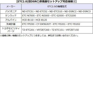 画像3: ◆返送料無料◆ETC2.0車載器用 新規・再セットアップ作業 DSRC車載器対応 ≪セットアップ対応機種を必ずご確認ください≫ ※ETC2.0セットアップ専用/四輪車のみ受付/沖縄県は配送不可