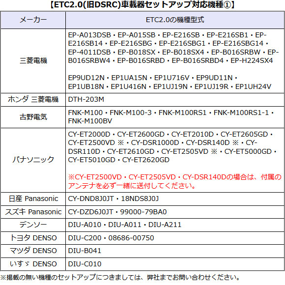 画像2: ◆返送料無料◆ETC2.0車載器用 新規・再セットアップ作業 DSRC車載器対応 ≪セットアップ対応機種を必ずご確認ください≫ ※ETC2.0セットアップ専用/四輪車のみ受付/沖縄県は配送不可