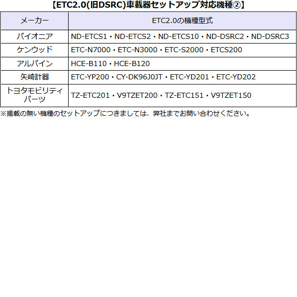 画像3: ◆返送料無料◆ETC2.0車載器用 新規・再セットアップ作業 DSRC車載器対応 ≪セットアップ対応機種を必ずご確認ください≫ ※ETC2.0セットアップ専用/四輪車のみ受付/沖縄県は配送不可